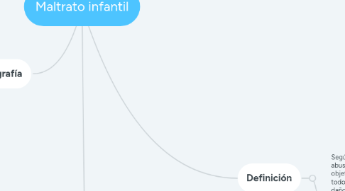 Mind Map: Maltrato infantil