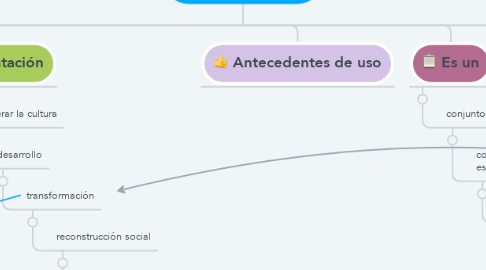 Mind Map: CURRÍCULUM