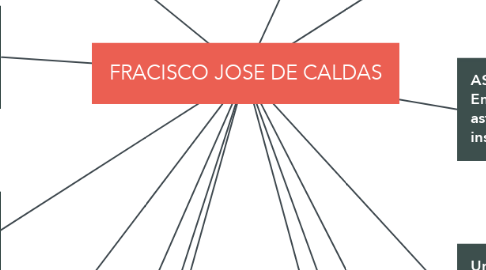Mind Map: FRACISCO JOSE DE CALDAS