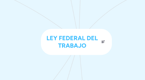 Mind Map: LEY FEDERAL DEL TRABAJO