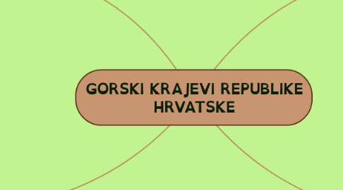 Mind Map: GORSKI KRAJEVI REPUBLIKE HRVATSKE