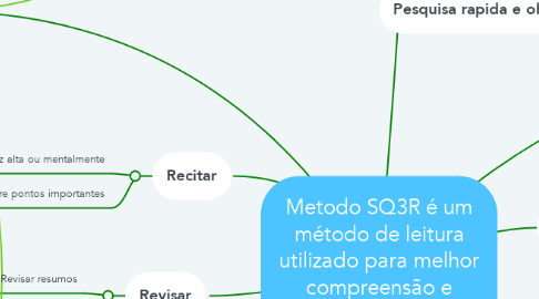 Mind Map: Metodo SQ3R é um método de leitura utilizado para melhor compreensão e memorização do conteúdo estudado