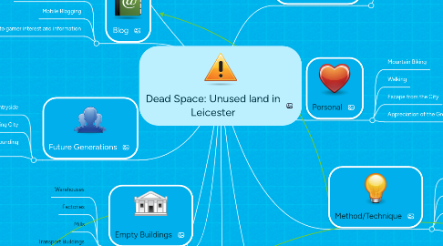 Mind Map: Dead Space: Unused land in Leicester