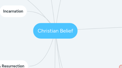 Mind Map: Christian Belief