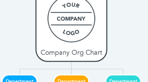 Mind Map: Company Org Chart