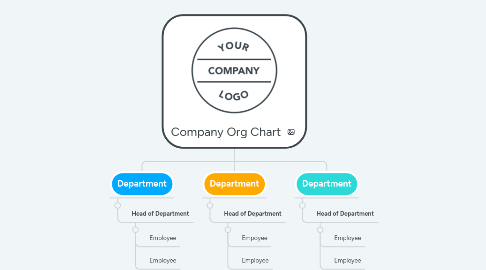 Mind Map: Company Org Chart