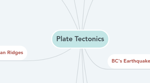 Mind Map: Plate Tectonics