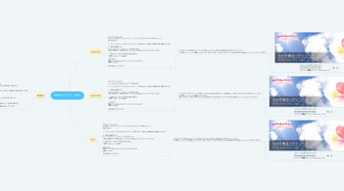 Mind Map: LINE@テンプレ(DX)