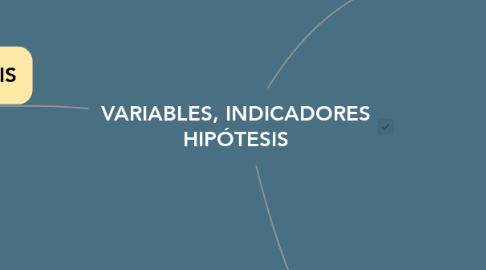 Mind Map: VARIABLES, INDICADORES HIPÓTESIS