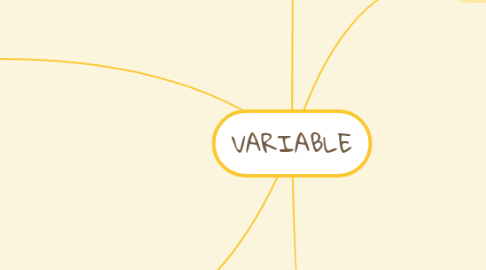 Mind Map: VARIABLE
