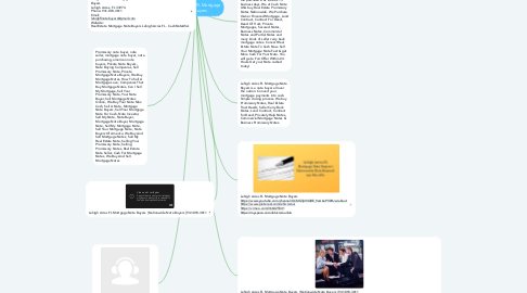 Mind Map: Lehigh Acres FL Mortgage Note Buyers