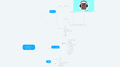 Mind Map: e-knjige protiv papirnatih knjiga protiv audio knjiga