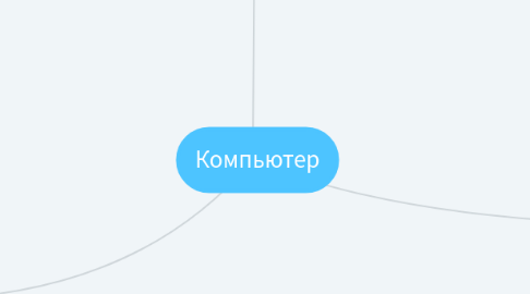 Mind Map: Компьютер