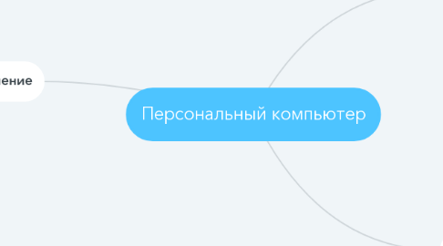 Mind Map: Персональный компьютер