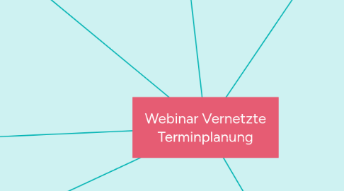 Mind Map: Webinar Vernetzte Terminplanung