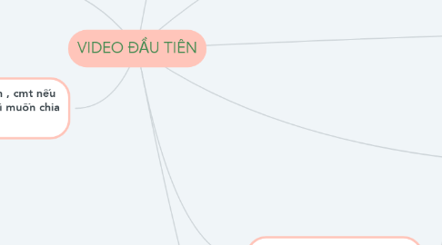 Mind Map: VIDEO ĐẦU TIÊN