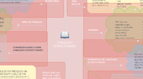 Mind Map: CABLEADO ESTRUCTURADO