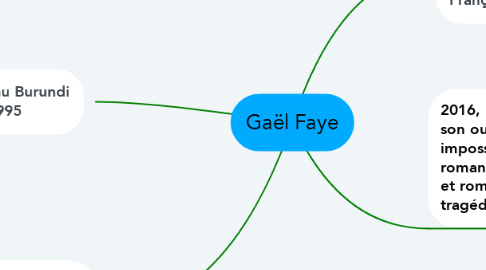Mind Map: Gaël Faye