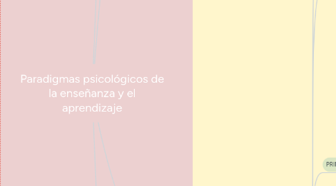 Mind Map: Paradigmas psicológicos de la enseñanza y el aprendizaje