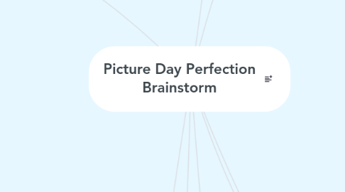 Mind Map: Picture Day Perfection Brainstorm