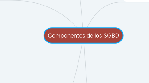 Mind Map: Componentes de los SGBD