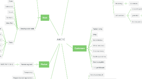 Mind Map: ARÉTÉ
