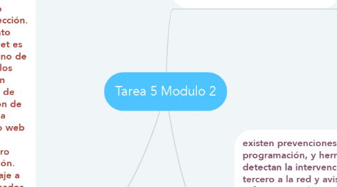 Mind Map: Tarea 5 Modulo 2