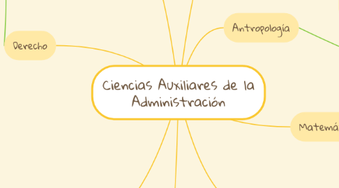 Mind Map: Ciencias Auxiliares de la Administración