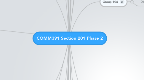 Mind Map: COMM391 Section 201 Phase 2
