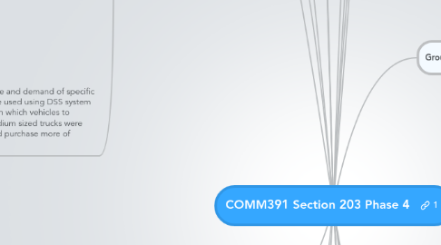 Mind Map: COMM391 Section 203 Phase 4