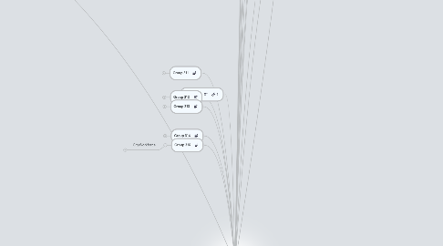 Mind Map: COMM391 Section 203 Phase 2