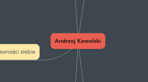 Mind Map: Andrzej Kowalski
