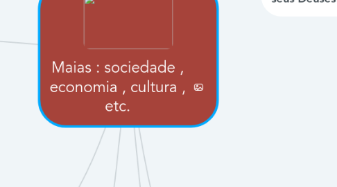 Mind Map: Maias : sociedade , economia , cultura , etc.