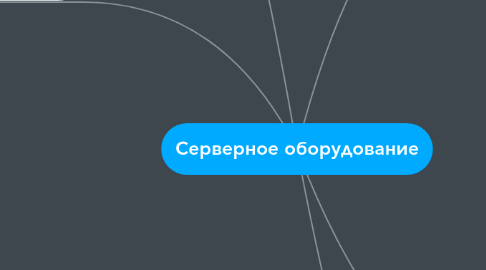 Mind Map: Серверное оборудование