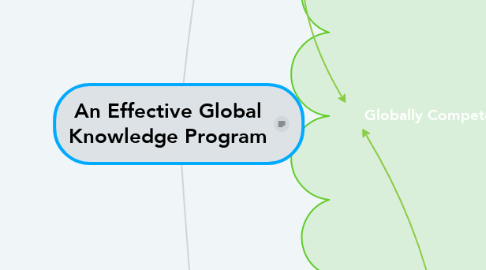 Mind Map: An Effective Global Knowledge Program