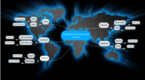 Mind Map: Atractivos turísticos del mundo