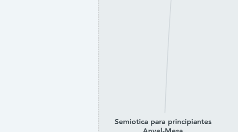 Mind Map: Semiotica para principiantes Anyel-Mesa