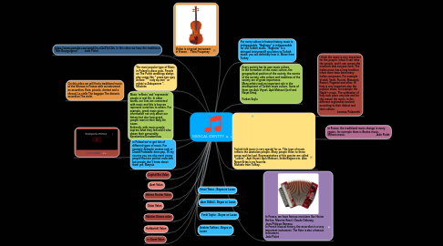 Mind Map: MUSICAL IDENTITY