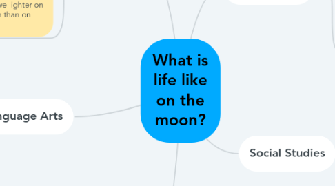 Mind Map: What is life like on the moon?