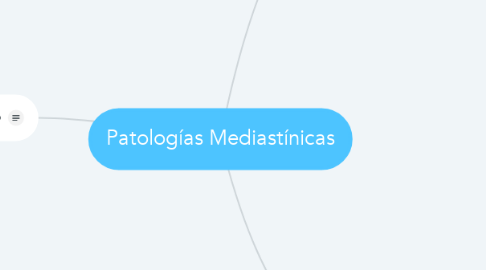 Mind Map: Patologías Mediastínicas