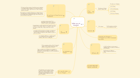 Mind Map: Señor de los Milagros