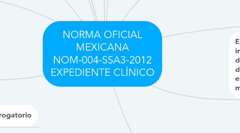 Mind Map: NORMA OFICIAL MEXICANA NOM-004-SSA3-2012 EXPEDIENTE CLÍNICO