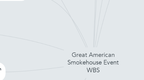 Mind Map: Great American Smokehouse Event WBS