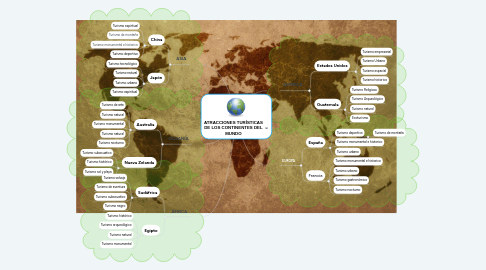 Mind Map: ATRACCIONES TURÍSTICAS DE LOS CONTINENTES DEL MUNDO