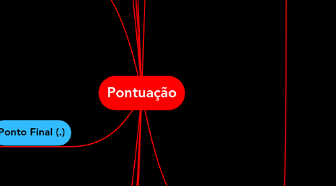 Mind Map: Pontuação