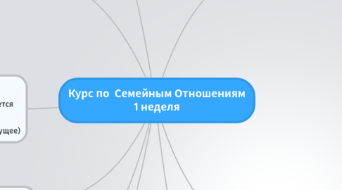 Mind Map: Курс по Семейным Отношениям 1 неделя