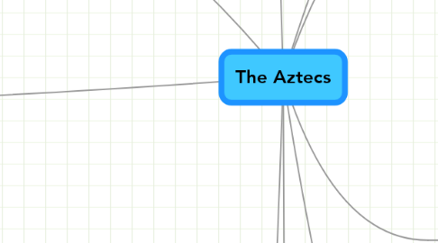Mind Map: The Aztecs