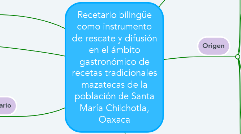 Mind Map: Recetario bilingüe como instrumento de rescate y difusión en el ámbito gastronómico de recetas tradicionales mazatecas de la población de Santa María Chilchotla, Oaxaca
