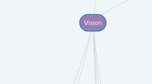 Mind Map: Vision