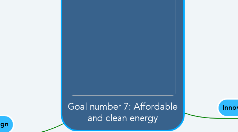 Mind Map: Goal number 7: Affordable and clean energy